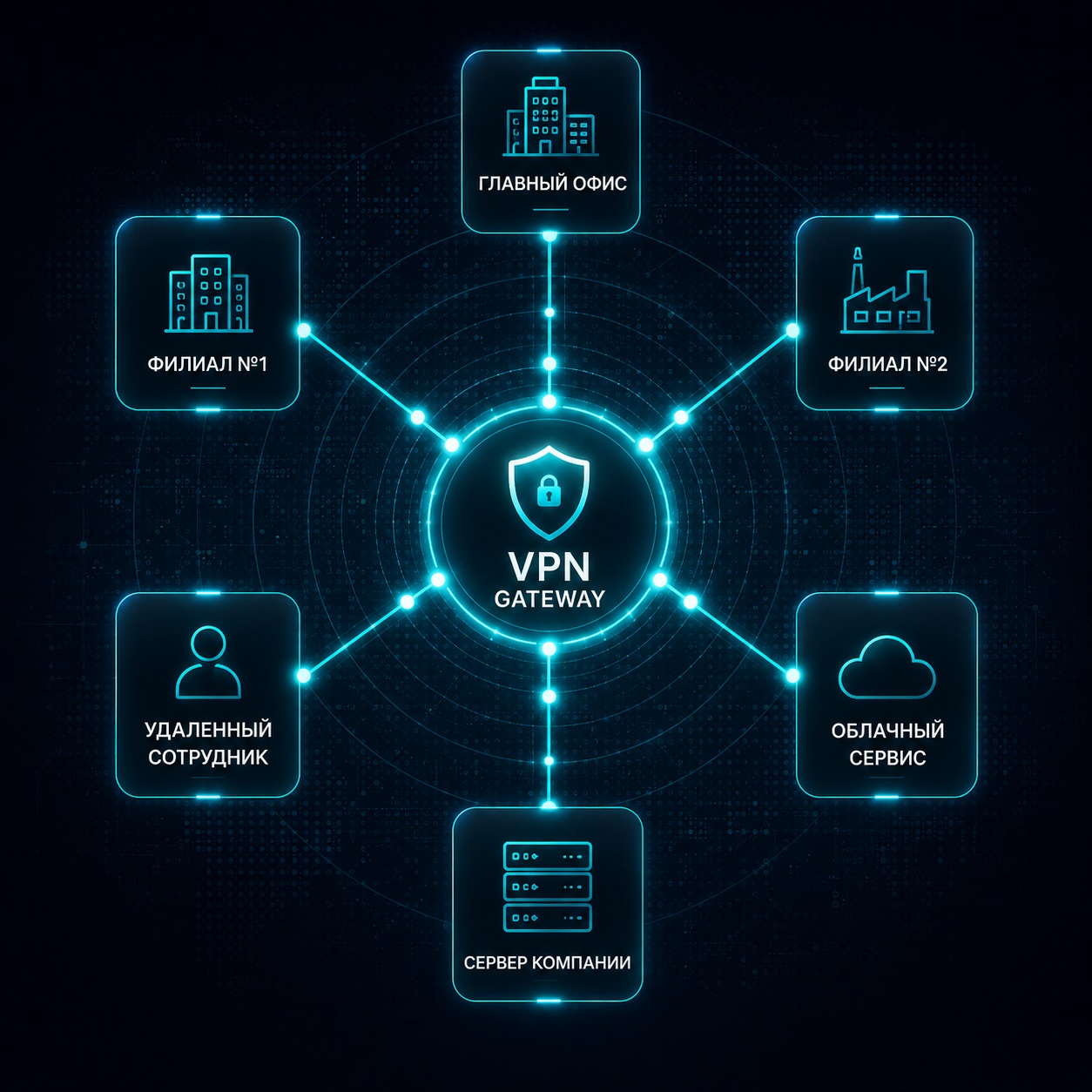 Корпоративный VPN